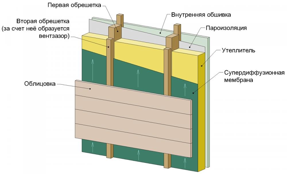 пароизоляция